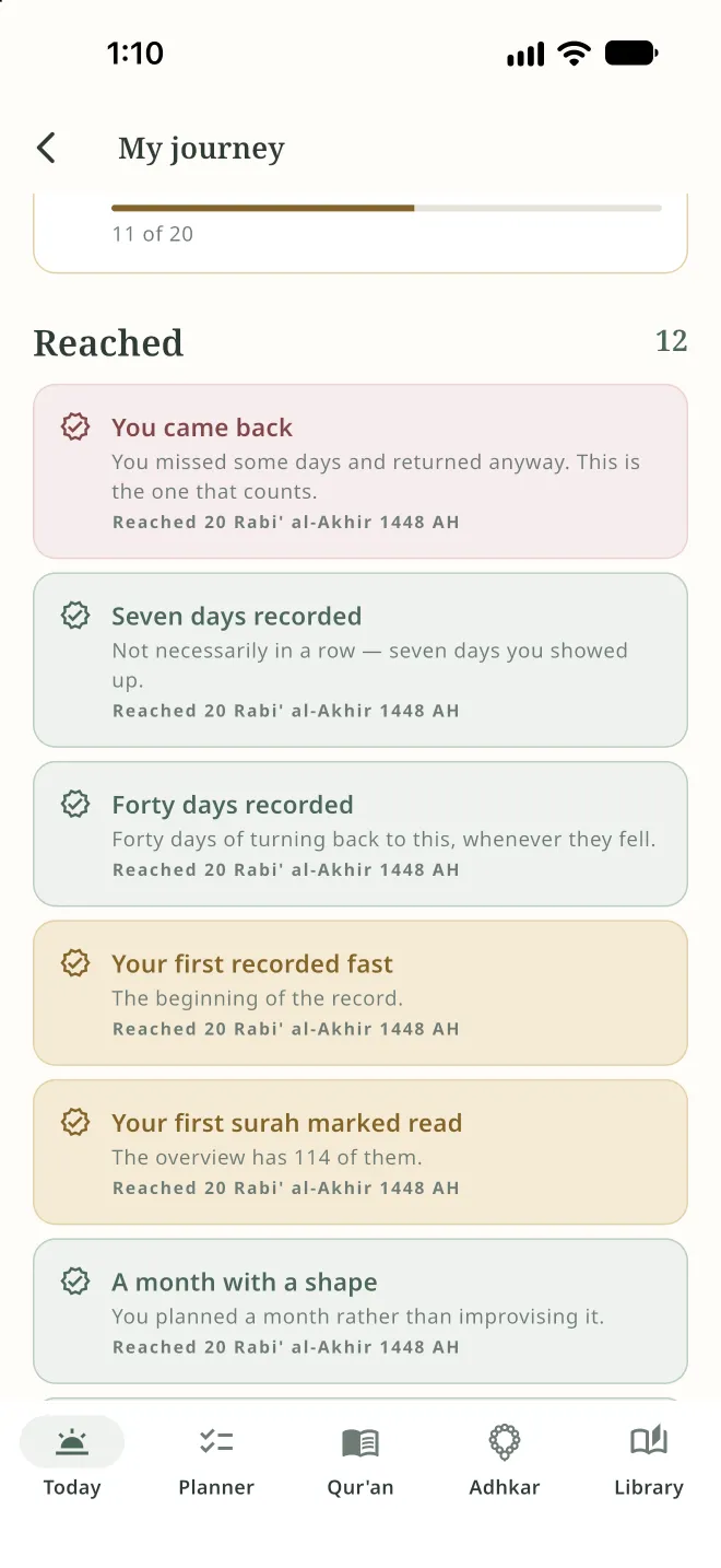 Milestones reached, the first of them «You came back»: you missed some days and returned anyway.